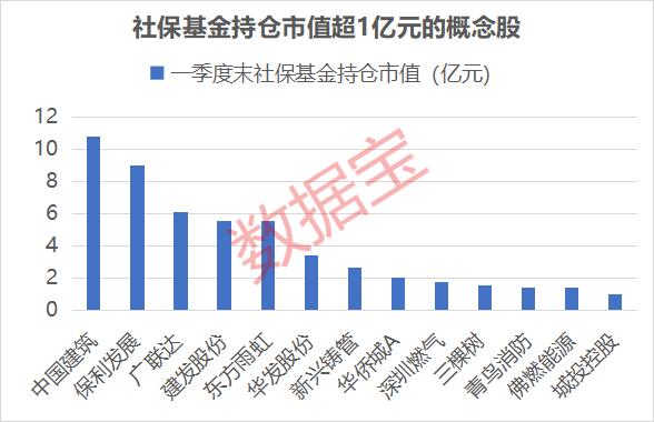配资概念股票 城中村改造或撬动万亿市场，社保基金重仓这些概念股